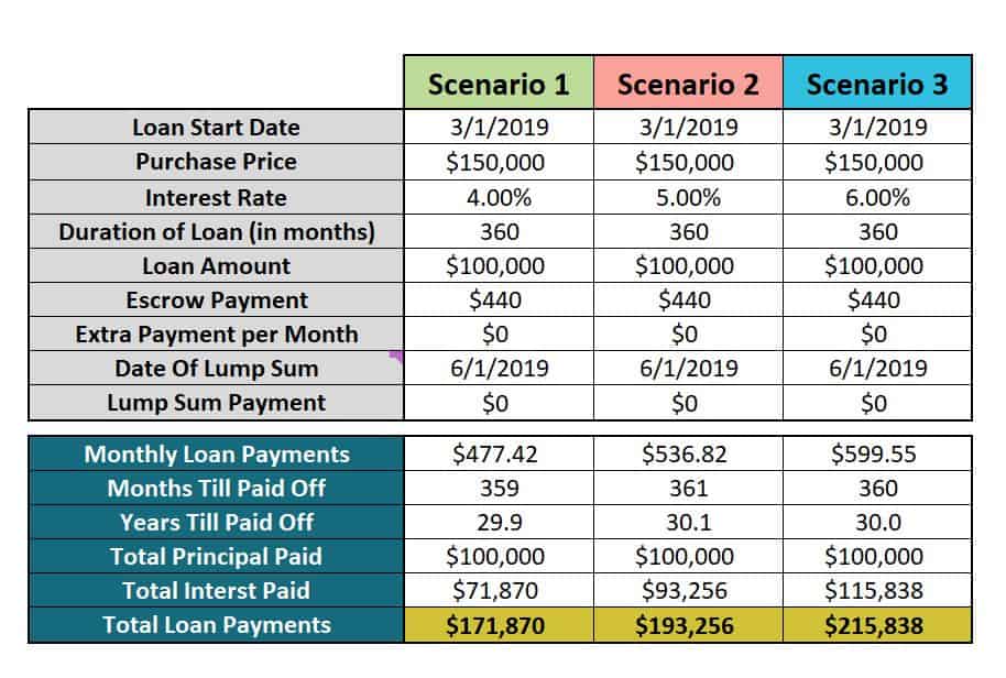 How Many Extra Mortgage Payments To Pay Off Early